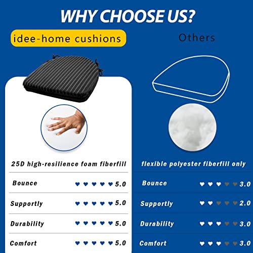 Idee-Home Kitchen Chair Cushions Set Of 2, Thick Non-Slip Dining Chair Cushions Memory Foam Chair Cushions With Ties 16 X 17 Inches Seat Cushion Kitchen Chair Pads For Kitchen Table Metal- Grey #TOP2