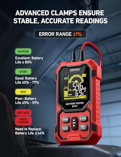 AstroAI 12V/24V Car Battery Tester