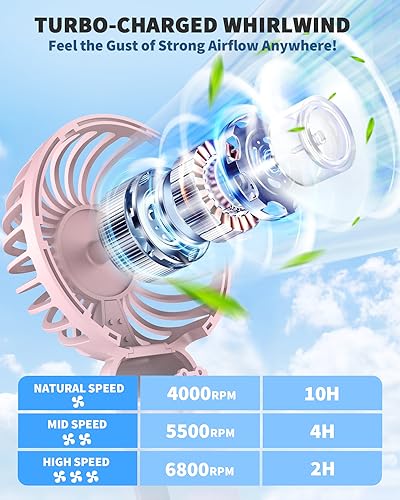 Image of ARCTICOOL High Speed Portable Fan - 100 Speed Adjustable Mini Fan - With Screen Display Hand Fan - Lightweight Design, Low Noise, and Easy Portability for Indoor and Outdoor Use (Light Pink)
