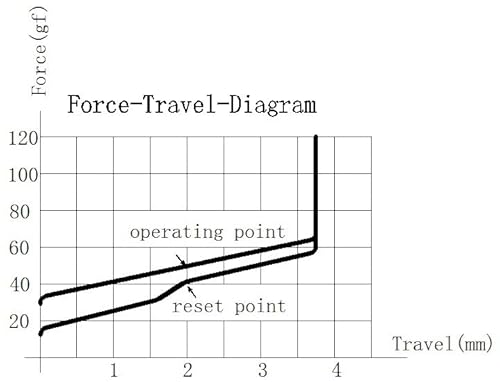 Jwick Jwk Ginger Milk Switch, 63.5G Linear Switches, 5 Pins Milky White Shell Ginger Yellow Stem For Mechanical Keyboard Switch (Ginger Milk 63.5G 110Pcs) #TOP4