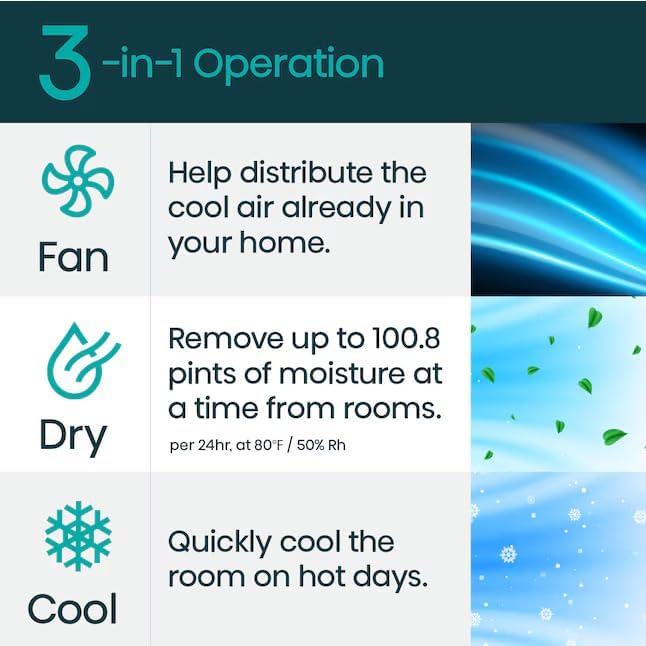 Graphic illustrating 3-in-1 operation: Fan, Dry, Cool