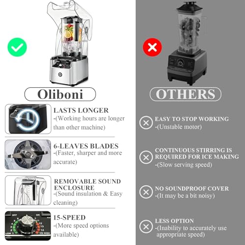 Commercial Blender For Smoothies