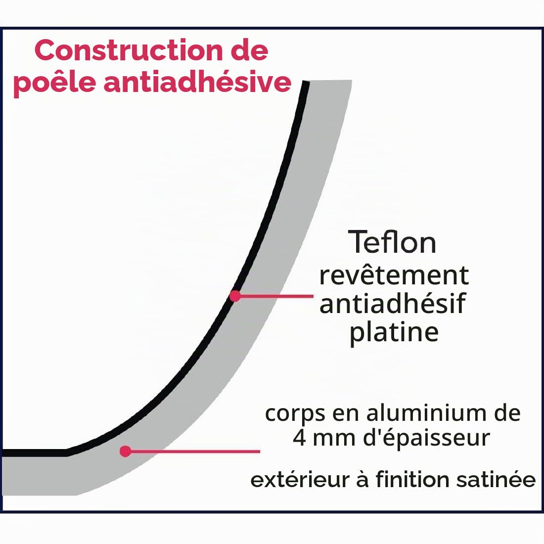 Vogue Poêle Ovale Antiadhésive Teflon Platinum Plus 36cm, Dimensions: 360(Dia)mm, Matière: Aluminium, Lavage à la Main, Compatible Tous Feux Sauf Induction, Cuisine Professionnelle & Domestique, T357
