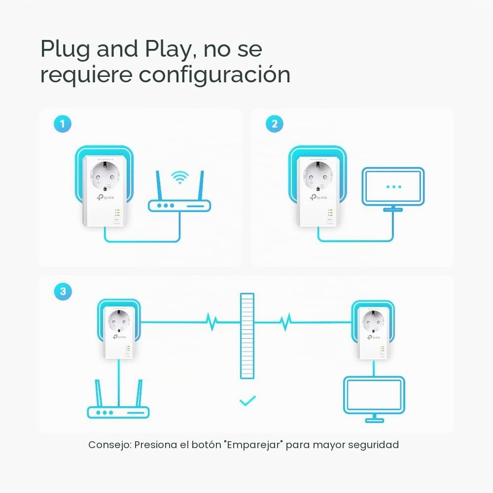 TP-Link TL-PA7027P Kit - Powerline AV1000 con Enchufe Integrado, 2 Puertos Gigabit, Home Plug AV, sin WiFi