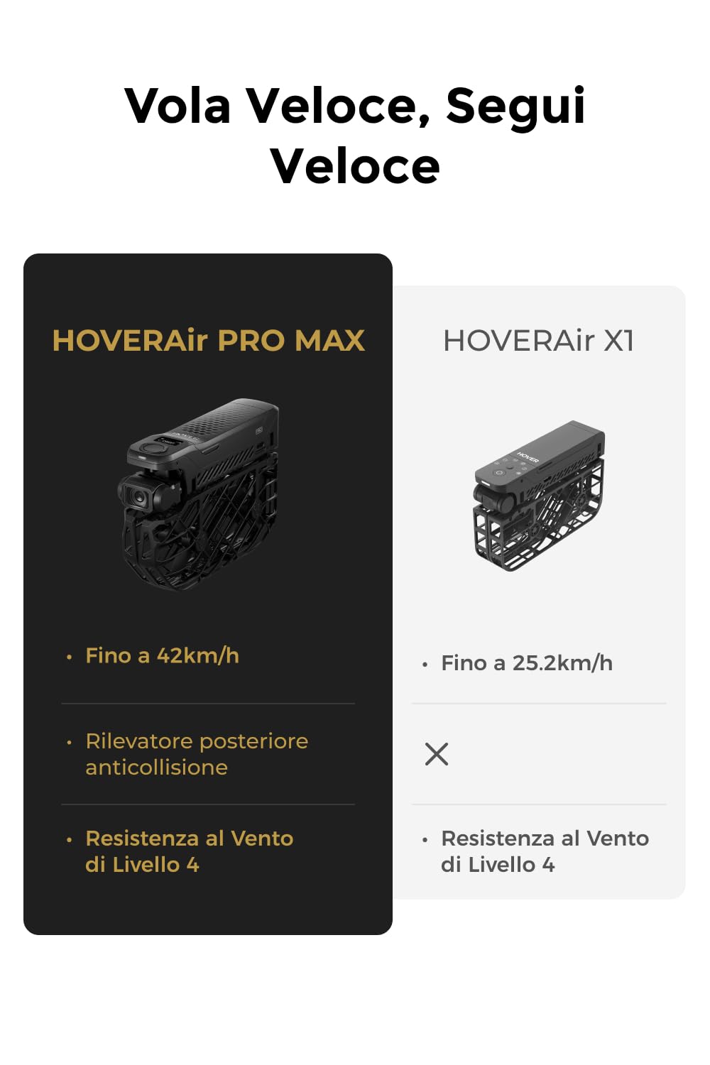 HOVERAir X1 PROMAX Drohne mit Kamera 8K, Faltbar Action Cam mit über 15 vollautomatischen Flugmodi, 42 KM/H, Fliegen überall mit OmniTerrain, Rückkollisions-Erkennung (Standard&Beacon)