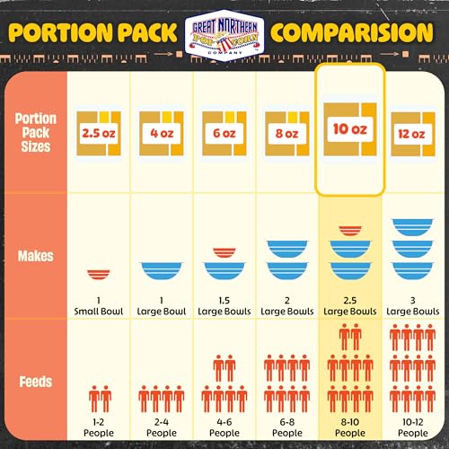 10oz Popcorn Machine Popcorn Packets - All-in-One Movie Theater Style Kernels, Salt, and Oil Packs by Great Northern Popcorn (24 Case) by Great Northern Popcorn Company - Image 8