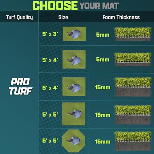 GoSports PRO Golf Hitting Mats for Indoor/Outdoor Practice – Choose Size – Turf Driving Range Mats for Golf Simulators and Practice - Image 4