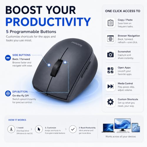 PHILIPS Wireless Mouse Bluetooth & 2.4GHz Silent Computer Mouse - image 7