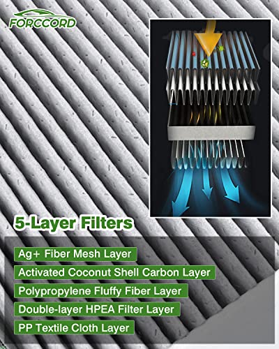 Image of Cabin Air Filter and Engine Air Filter Fit for Subaru Forester 2.5L 2019-2024 Activated Carbon Cabin Filter Replacement 72880-FL000 16546AA16A Accessories