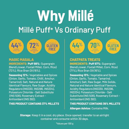 Image of Mille Not Fried Jowar Puffs Combo - Magic Masala & Chatpata Treat, Naturally Gluten Free, No Preservatives, Healthy Ready to Eat Millet Snacks, 35g x 6