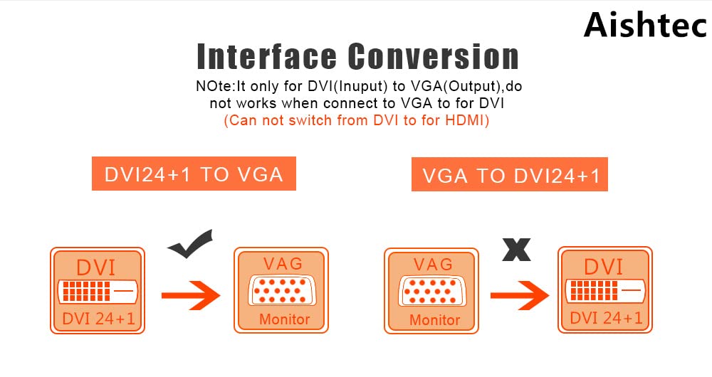 Adaptador de DVI(24+1) a VGA, Cable Convertidor activo de 1080P, de macho a hembra, compatible con 60 Hz y 3D para conectar sistemas DVI(24+1) a pantallas VGA - Nero, 20cm