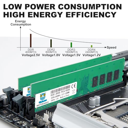 Image of 8GB DDR4 RAM 2400MHz UDIMM PC4-19200 DDR4-2400T CL17 DIMM Non-ECC 2RX8 Desktop Memory