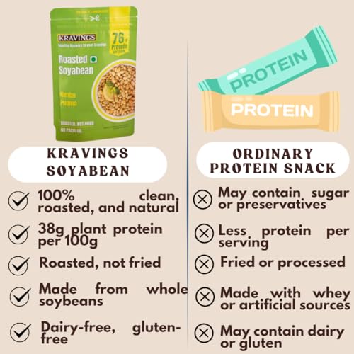 Image of Kravings Roasted Soyabean Protein Snack | 38g Natural Protein per Pack | Roasted Not Fried | Crunchy, Tasty & Delicious | Healthy Protein Rich Snack | Salted & Nimbu Pudina Flavor (Pack of 2, 200g Each)