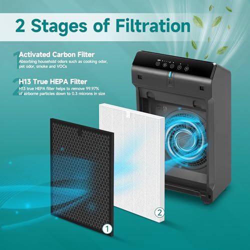 Image of 1 Set 5510 5520 Replacement Filter Q Compatible with Winix 5510, 5520 PlasmaWave Air Purifi-ers, Part# 1712-0123-00,White