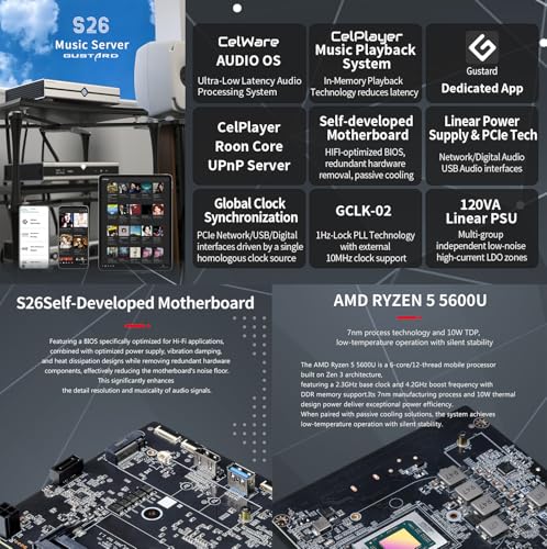 Image of Gustard S26 Dedicated Music Server - Ultra-Low Latency Audio Processing System and Playback System Airplay UpnP Roon 32bit 768kHz DSD512 (Silver)