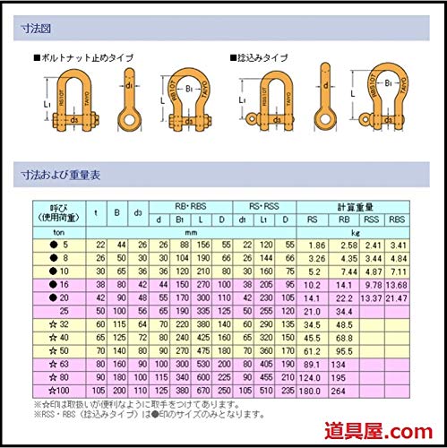 軽量シャックル 40t 2個