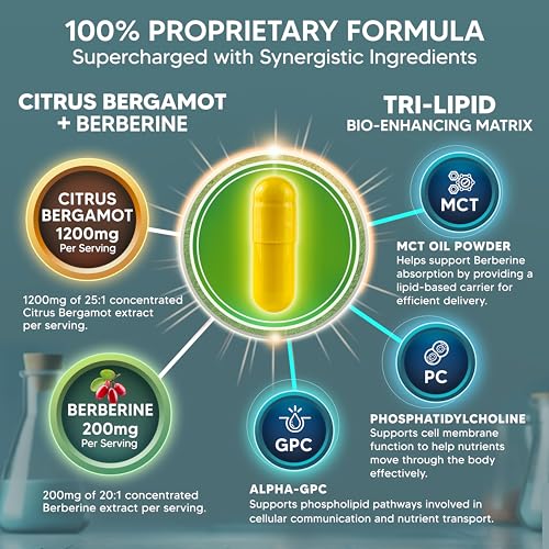 aSquared Nutrition Citrus Bergamot Berberine Capsules