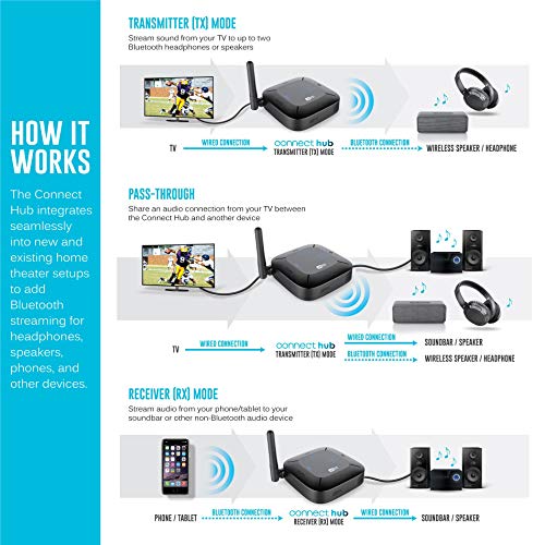Image of MEE audio Connect Hub Bluetooth Transmitter /Receiver with Audio Pass-Through for TV /Home Stereo with 3.5mm Jack /AUX /RCA /Optical Input; USB Multi-stream Bluetooth Adapter for Dual Headphones /Speakers