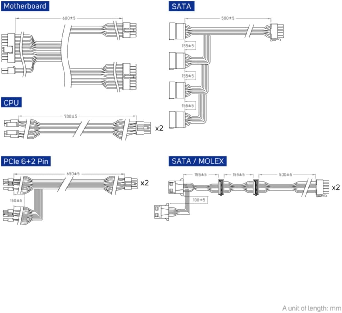 Diagram over modulære kabler og længder til FSP VITA GM 650W strømforsyning