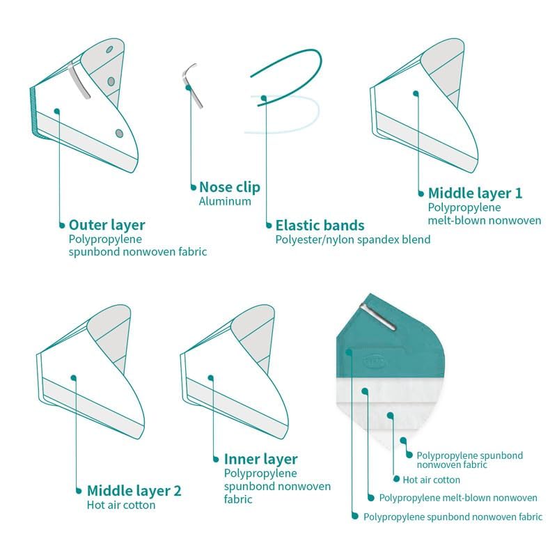 Miniatura 6 de Paquete de 20 máscaras de seguridad BYD DE2322 Respirador plegable de partículas con correa para la cabeza para un ajuste apretado, 1 cubrebocas de