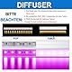 LED Aluminum Kanal Profil für Bis zu 16mm Streifen, U Form Leiste Aluprofil Schiene Strip Diffusor mit Milchiger Weißer Abdeckung, Eckprofil Geeignet für Philips Hue LED Streifen/Stripe/Band Plus