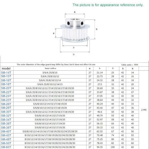 Roue de Synchronisation HTD 5M pour Conception de Robotique Axe 12mm