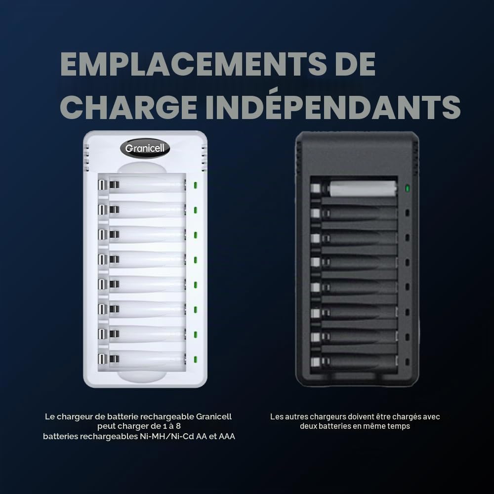 Granicell Kit de Chargeur avec 8 Piles AA et 8 Piles AAA Rechargeables NiMH - Charge Rapide
