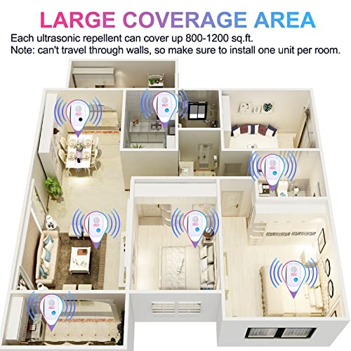 Ultrasonic Pest Repeller, Mosquito Repellent Indoors Sonic Repellent Pest Control For Roach, Rodent, Mouse, Bugs,Spider,Mice Repellent Plug-Ins Electronic Pest Bedroom, Kitchen, Office,8 Pack #TOP5