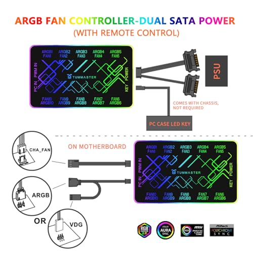 Dual SATA ARGB Fan Controller - 4 Pin PC Hub With Magnetic Suction RF Remote & Chassis Key Control - Supports 10 PWM Fans Splitter 5V/12V for PC Building - Image 5