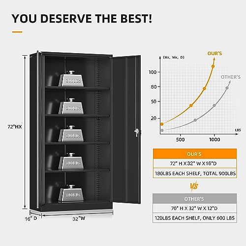 image for INTERGREAT Garage Storage Cabinets with Doors and Shelves, 72