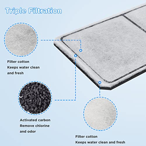 HiTauing 12 Packs PF-S Filter Cartridge for PF10 Power Filters, ONLY fit to Model PF10 Power Filters - Thumbnail 4