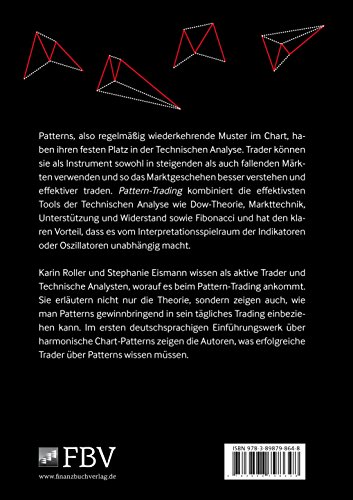 Pattern-Trading: Alles über harmonische Pattern