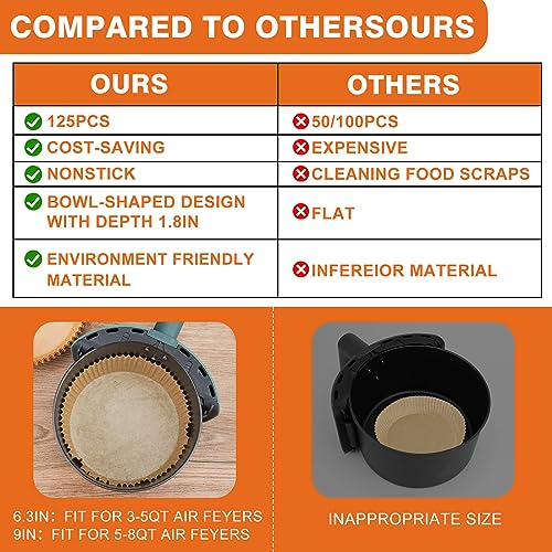 Vailnd 9inch Round Air Fryer Liners Disposable, 125PCS Non-Stick Parchment Paper Liners, Oil Resistant, Waterproof, Food Grade Baking Paper for 5-10 QT Air Fryer Microwave