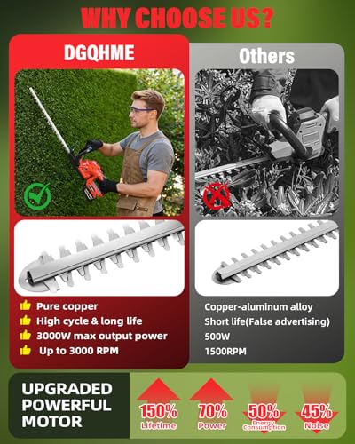 Image of Cordless Hedge Trimmer with Rotatable Handle for MWK M18 18v Battery,20'' Brushless Motor Trimmers Battery Powered, Electric Hedge Trimmer Cordless Bush Trimmers (Battery Not Included)