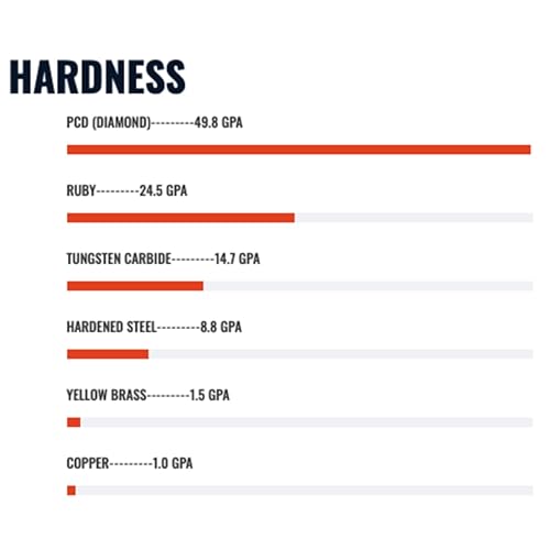 Miniatura 5 de Boquillas Diamondback  Compatible con V6  Boquillas de impresora 3D con punta de diamante sólido policristalino, extrusión mejorada, cualquier