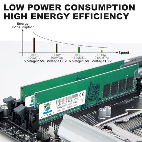 Image of 8GB DDR4 RAM 2400MHz UDIMM PC4-19200 DDR4-2400T CL17 DIMM Non-ECC 1RX8 Desktop Memory