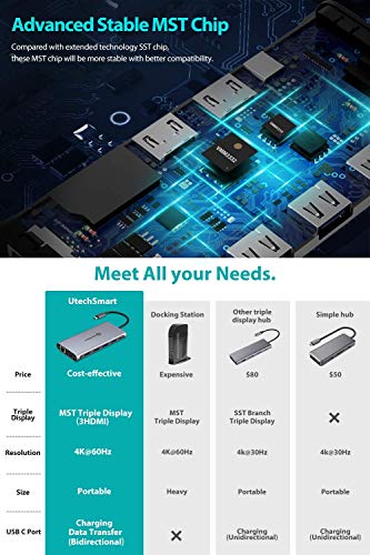 Usb C Hub, Usb C Docking Station, Utechsmart Triple Display 12 In 1 Type C Laptop Adapter(Highest Support 4K@60Hz) For Macbook And Windows(3Hdmi Pd3.0 Sd Tf Card Reader Gigabit Ethernet 4Usb Ports) #TOP4