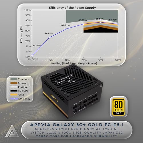 Image of Apevia Galaxy 750W 80+ Gold ATX 3.1 Fully Modular Gaming Power Supply, PCIe 5.1 Ready 16-Pin 12VHPWR PSU, 100% Japanese Capacitors, Silent 135mm FDB Fan, Stable +12V Rail for RTX 40 /50 Series