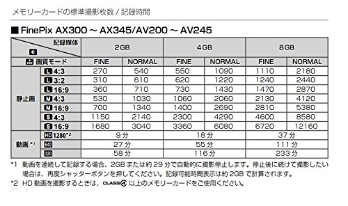 Amazon.co.jp: FUJIFILM FINEPIX AV230 Digital Camera, 3x