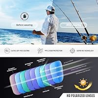 Ofwin Polarized Sports Sunglasses for Men Women Unbreakable Frame Cycling Fishing Wrap Around Sunglasses UV400 Protection Black Frame/Gray Lens — image 6