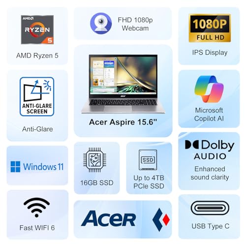 Image of acer Aspire 15.6 inch FHD Laptop | AMD Ryzen 5 7520U Processor | 16GB RAM | 512GB PCIe SSD | Webcam | Wi-Fi 6 | Copilot AI | Windows 11 | Silver | 2026 Edition for Business & Home Office