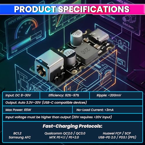 Image of amiciSolar 65W Type-C Fast Charger Module QC4.0 / QC3.0 & PD3.1 (PPS) | DC 8-30V Input DIY USB-C Charging Board for Laptops, Mobiles & Tablets | High Efficiency Fast Charge Module