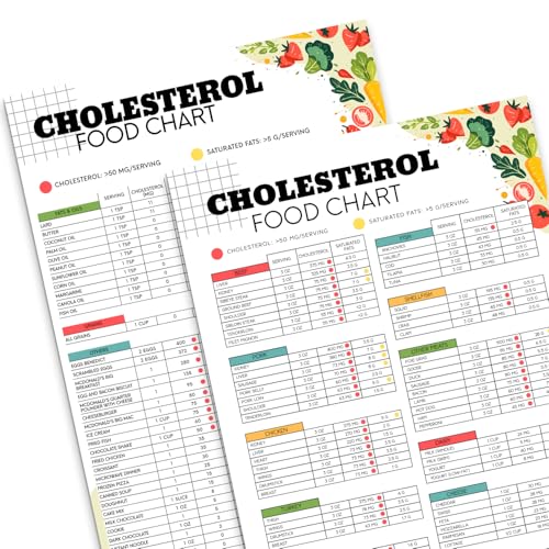 PODMemory 2PCS Cholesterol Food & Diet Chart Poster, Cholesterol-Lowering Foods Smart Choices for Heart Health