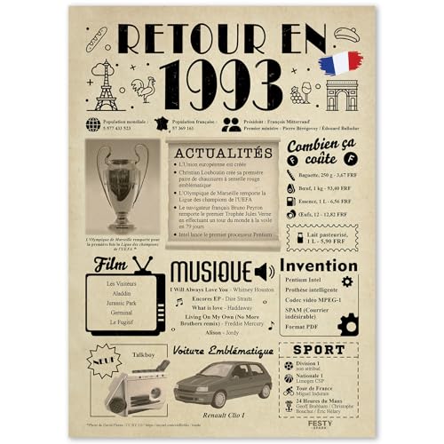 FestySpark Idée Cadeau 33 Ans Femme et Homme - Grande Carte Anniversaire 33 ans Femme et Homme - Decoration Anniversaire 33 ans - Félicitations Happy Birthday Card - Cadeau Original Retour en 1993