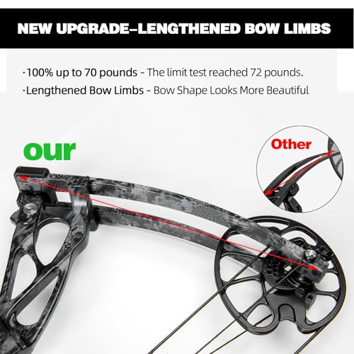 AKCHOER Compound Bow and Arrow Set 30-70 lbs for Adult and Teens, Adjustable Hunting Compound Bow Archery with Limbs Made in USA, Right Hand, 18”-31”, up to IBO 320 fps (CAMO) - Thumbnail 7