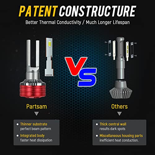 Partsam H7 Led Headlight Bulb, 25000Lm 120W 6500K Cool White High Beam/Low Beam/Fog Lights For Car Halogen Upgrade Replacement, 50000+ Hour Lifespan, Ip68 Waterproof (Pack Of 2) #TOP4