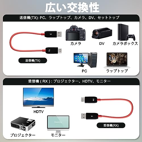 undefined ワイヤレスHDMI 無線 送受信機セット ワイヤレス hdmi 無線 1080P/5Ghz 30M転送距離 ワイヤレスディスプレイ 無線接続 設定不要 音声映像同期出力 スマホ/TV/PC/Laptop/Window/カメラ/監視カメラなど適用 の商品画像 4
