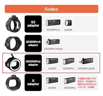 Amazon | SMDV ソフトボックス FLIP専用アダプター AD200