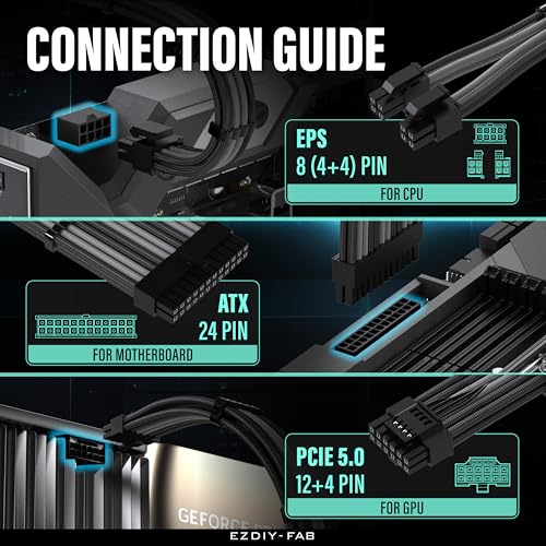 Image of EZDIY-FAB 12VHPWR PSU Cable Extension Kit for RTX 50 /40 Series,16AWG PCIE 5.0 Power Supply Cable Extension- 1x 24 Pin ATX /2X 8Pin (4+4) EPS / 1x12+4 Pin GPU,Sleeve Cable 300MM with Combs-Black Grey