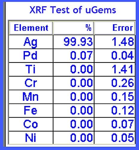 Miniatura 2 de Alambre redondo de plata fina calibre 24 .999 de 0.020 pulgadas, 5 pies